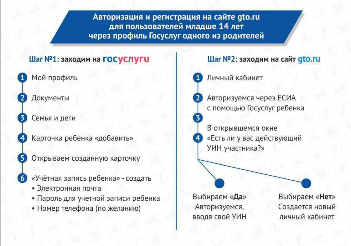 С 1 января 2025 года был осуществлен переход из системы АИС ГТО на Федеральную государственную информационную систему «Единая цифровая платформа «Физическая культура и спорт « (ФГИС «Спорт»).